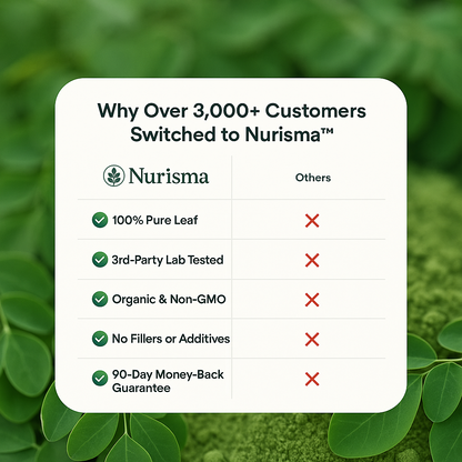 Moringa Deficiency Fix